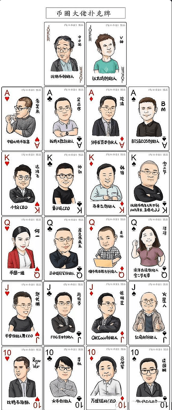 币圈大佬介绍