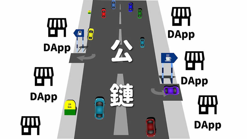 Top Smart Contract Platform Coins by Market Cap | CoinGecko