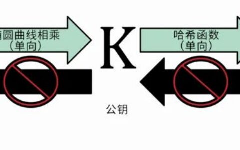 深度解析：BIP32、BIP39、BIP44如何构建现代加密货币钱包体系