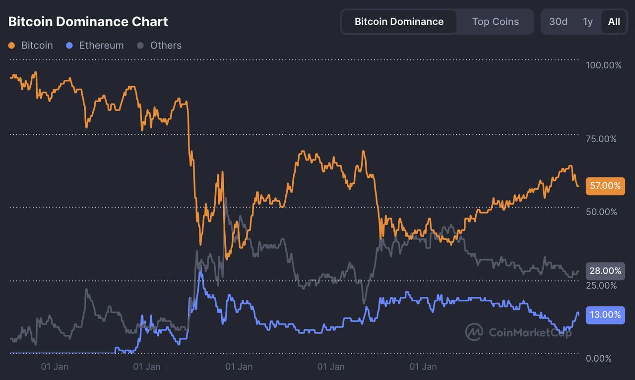 2025年硬件钱包终极指南：7大顶级冷钱包全面评测与选购策略