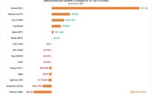 Web3入门全攻略：从零开始创建链上钱包到购买热门代币