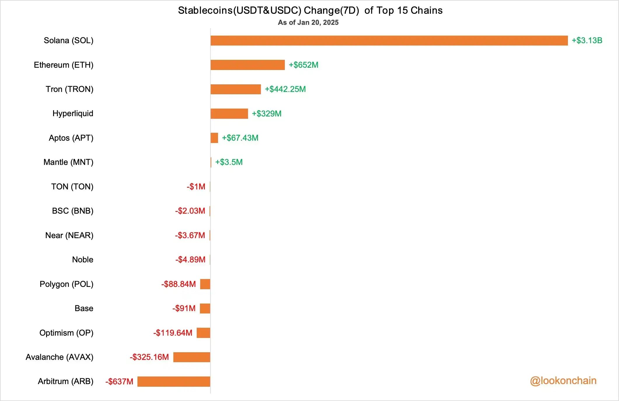 小白教程:如何创建链上钱包、提币及买币?