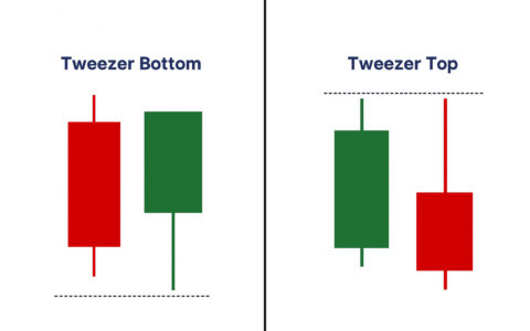 加密货币交易必备：镊子顶部与镊子底部形态的实战应用指南