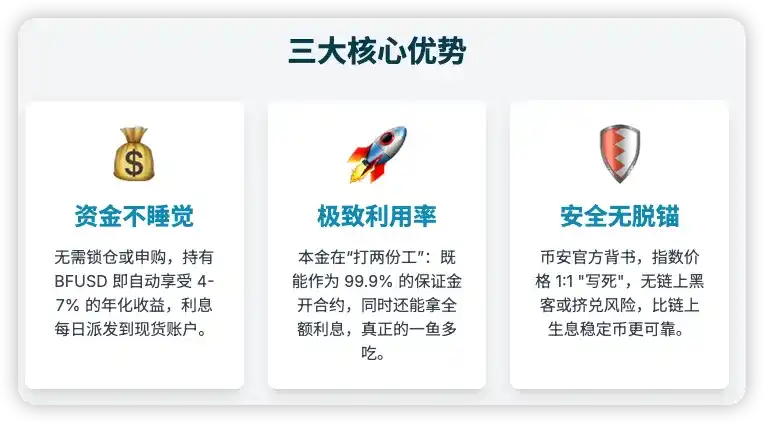 BFUSD收益机制图解