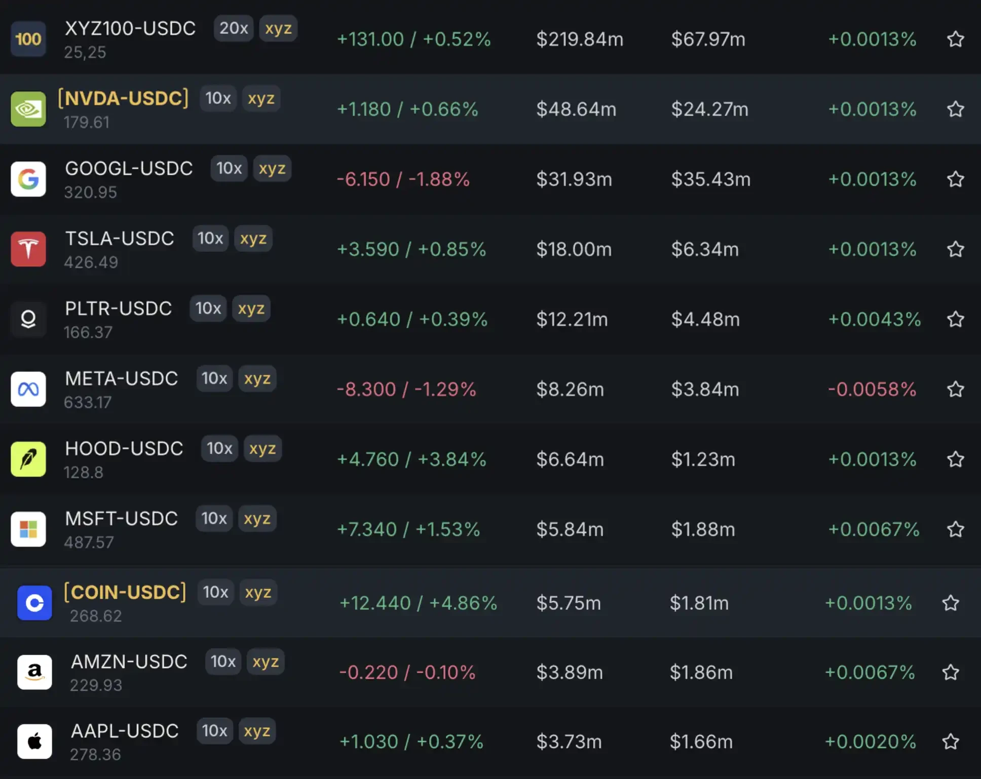 100倍合约炒美股