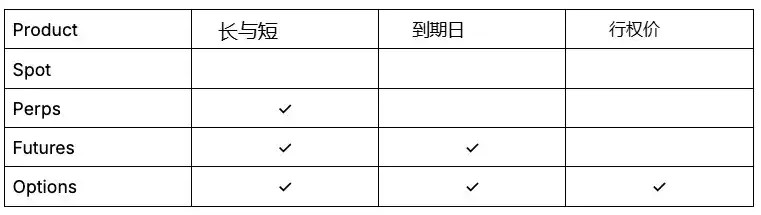 链上期权：加密金融的下一个万亿级风口？