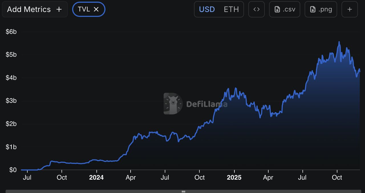 如何将 Base Network 连接到 MetaMask?添加到 MetaMask 安全吗?