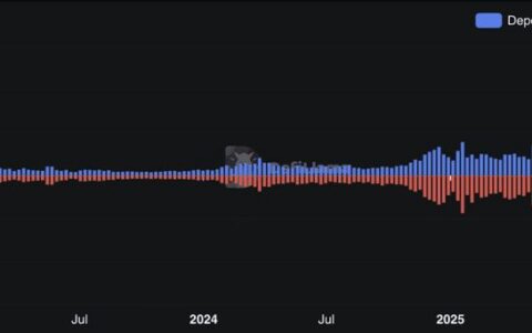 2025年官方桥接上线：Solana与Base跨链互操作完整指南