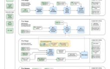 以太坊Fusaka升级深度解析：12月硬分叉如何重塑区块链扩容路线图