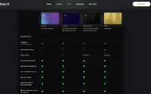 Ether.fi加密签帐卡全解析：3%高回馈、非托管钱包与完整使用指南