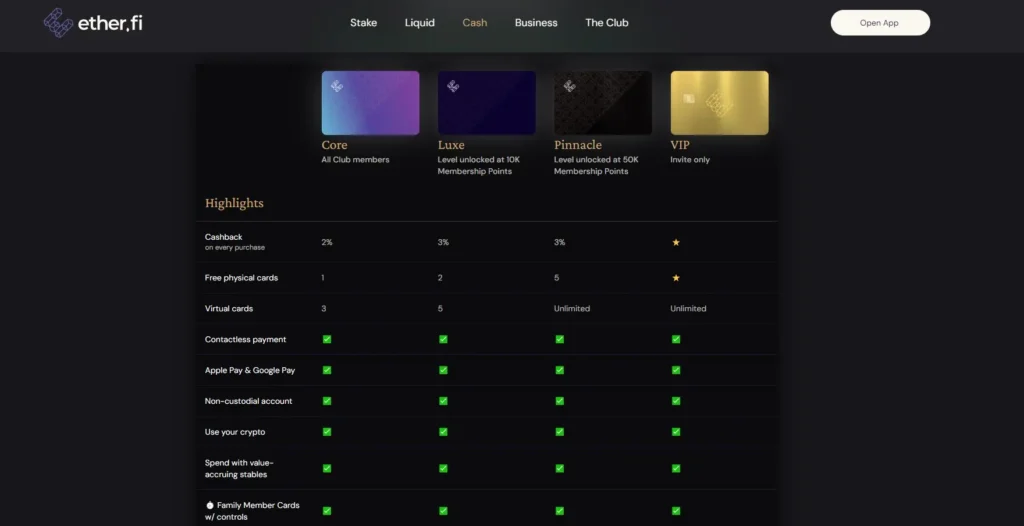 Ether.fi信用卡完整指南