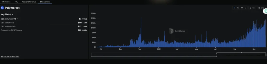 Polymarket深度解析：预测市场如何通过价格机制实现机率定价与套利机会