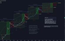 21Shares重磅报告：2026年加密市场将迎来结构性变革，稳定币突破万亿美元大关
