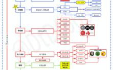 2025年加密货币牛市资金流向全解析：从比特币领涨到基建浪潮的六大阶段