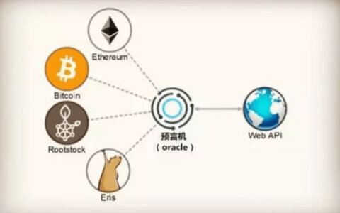 区块链预言机深度解析：连接现实世界与智能合约的关键桥梁