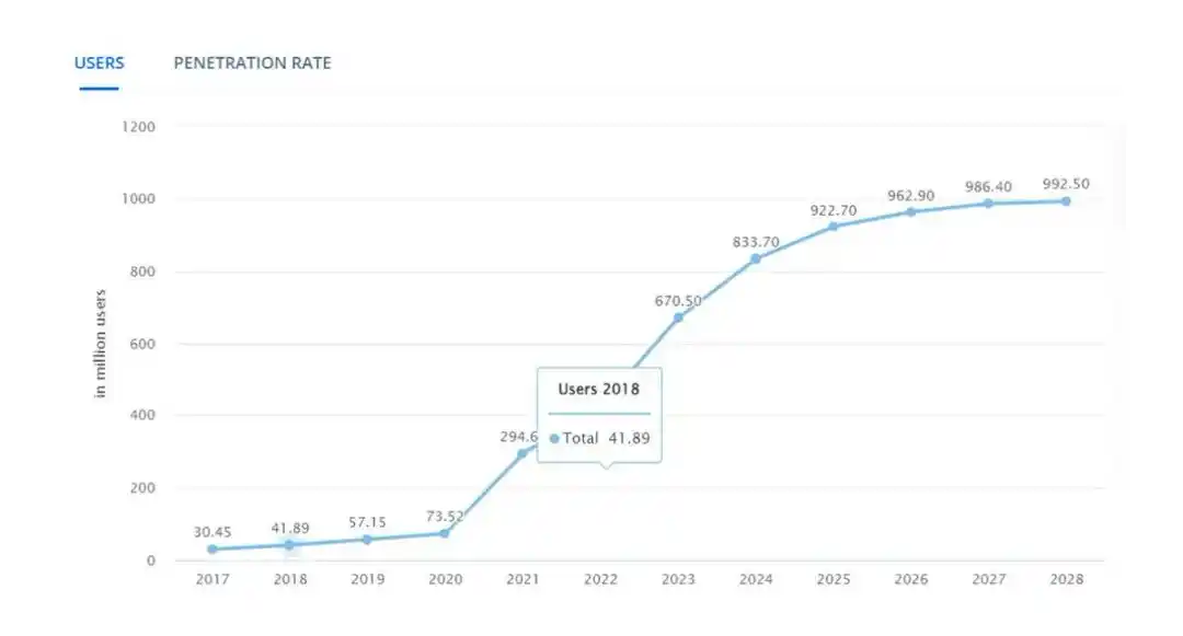 ICO再次流行,2026年会取代空投吗?