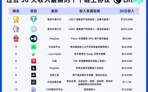 寒冬中的现金牛：揭秘Web3领域真正赚钱的五大商业模式