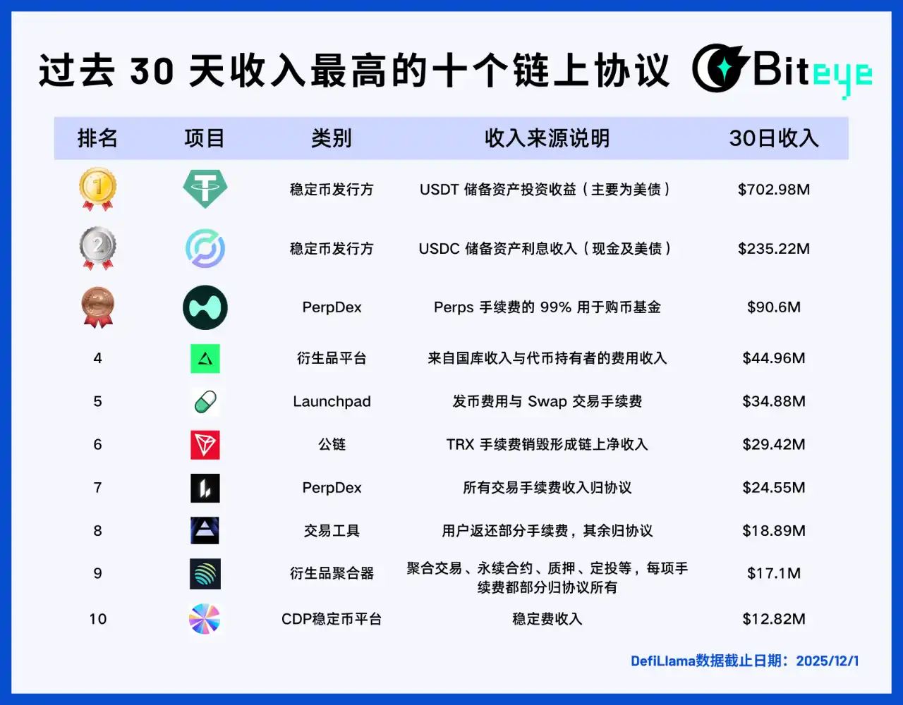 寒冬中的现金牛：揭秘Web3领域真正赚钱的五大商业模式