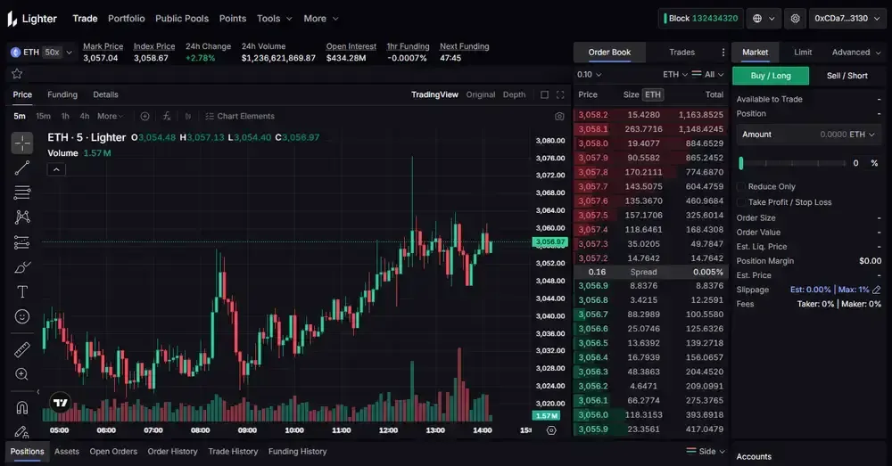 Lighter vs Hyperliquid：两大永续合约DEX深度对比，谁才是交易者的最佳选择？