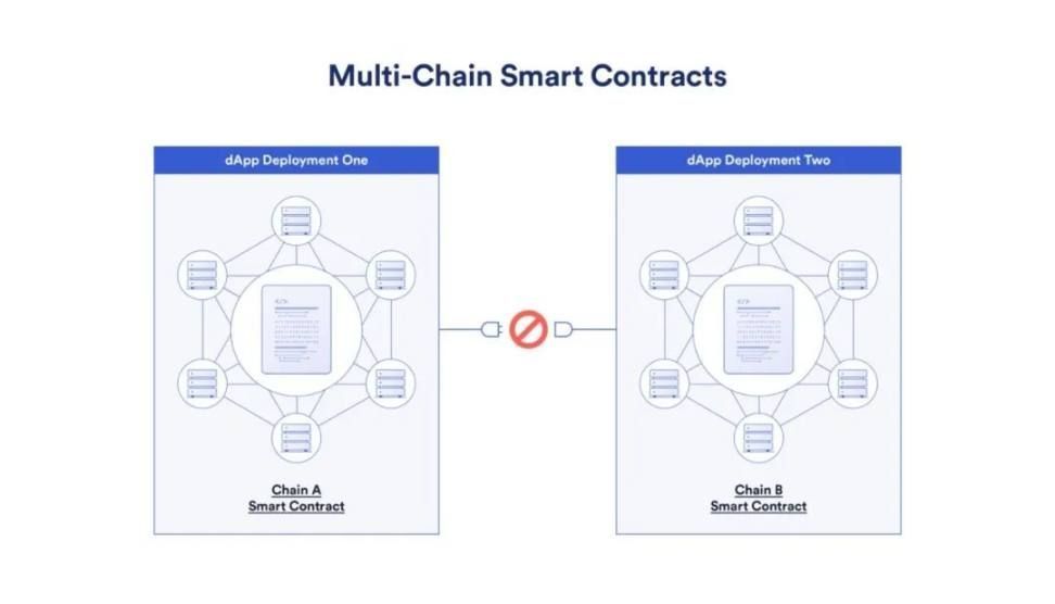 多链智能合约示意图