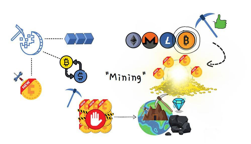 加密货币挖矿是什么?比特币挖矿原理与潜在问题
