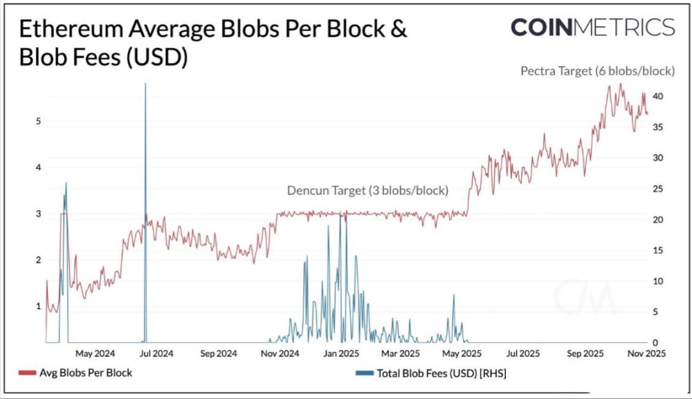 以太坊Fusaka升级深度解析