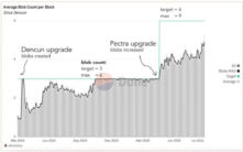以太坊Fusaka升级深度解析：12项EIP如何重塑区块链未来