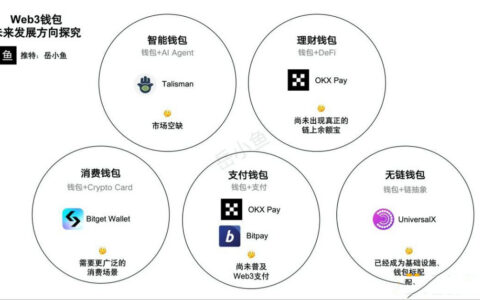 Web3钱包未来五大演进方向：从智能钱包到无链体验的全面升级