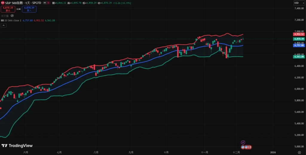 布林通道参数设定全解析：如何根据市场特性优化交易策略
