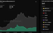 BNB Chain 2025年度报告：日活地址数登顶L1，稳定币供应量翻倍增长