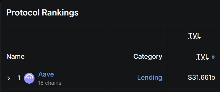 DeFi龙头AAVE推出储蓄APP,三大亮点带你全面了解AAVE App