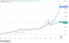 黄金代币 vs. 白银代币：2026年投资组合多元化的关键选择
