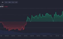 Solana Meme币2026年1月强势反弹：五大潜力代币技术分析
