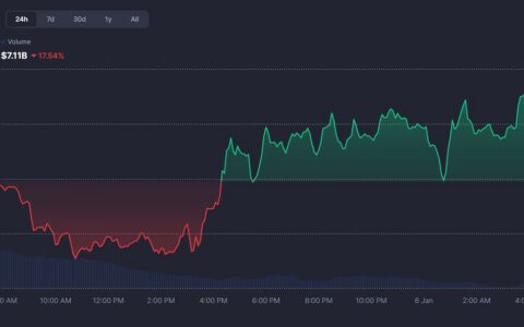 Solana Meme币2026年1月强势反弹：五大潜力代币技术分析
