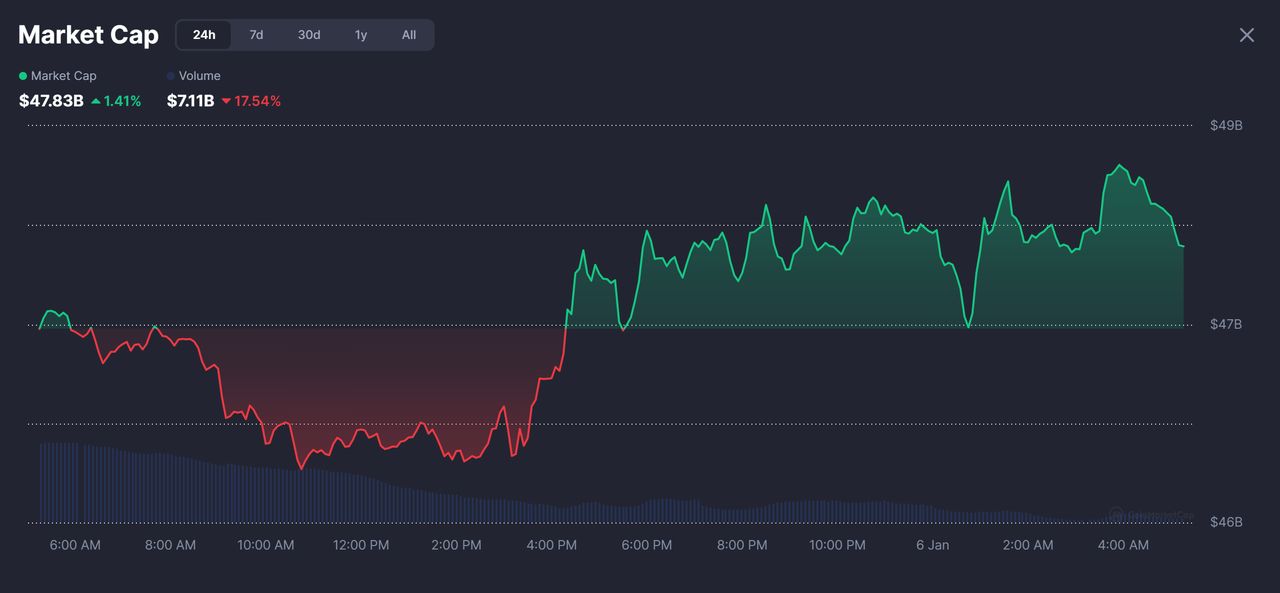 Solana Meme币2026年1月强势反弹：五大潜力代币技术分析