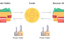 加密货币钱包地址完全指南：从创建到安全使用的终极教程