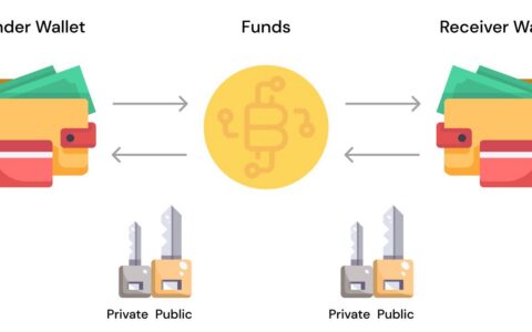 加密货币钱包地址完全指南：从创建到安全使用的终极教程