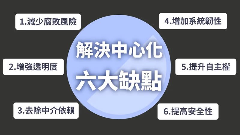 去中心化金融示意图