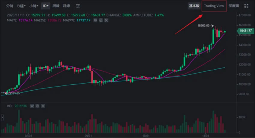 移动平均线图表