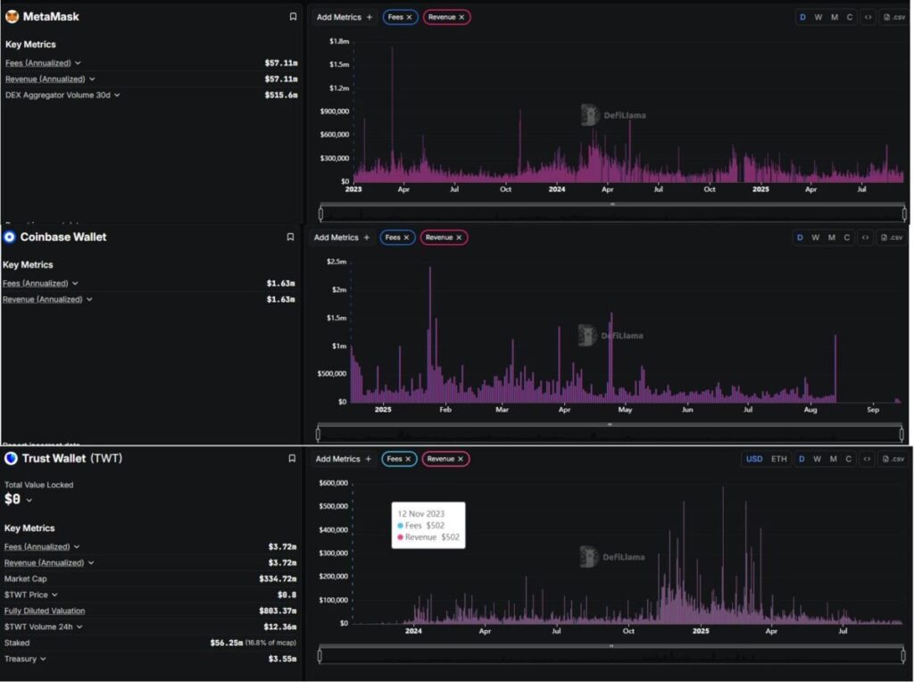 MetaMask深度解析:Web3世界的第一钱包如何统治市场