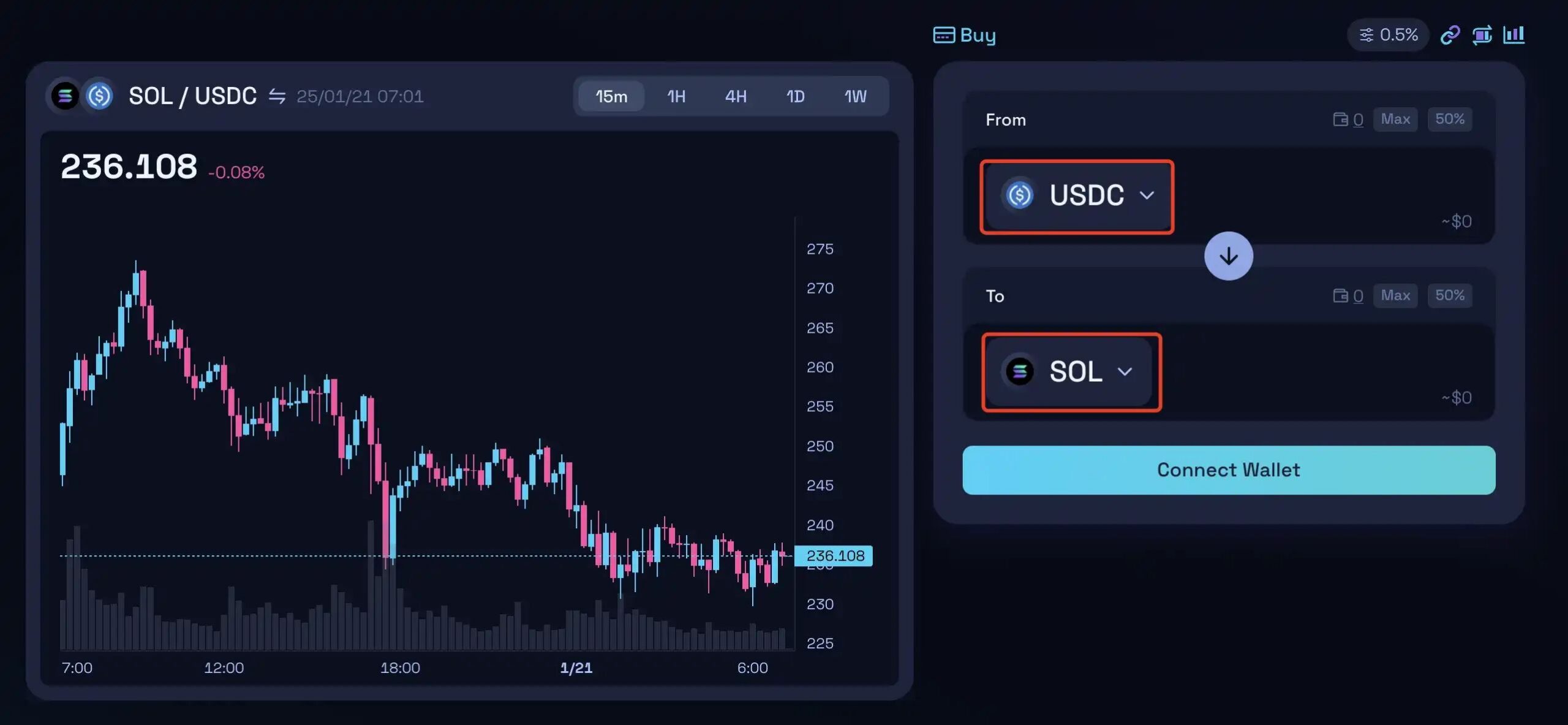 Web3入门全攻略:从零开始创建链上钱包到购买热门代币
