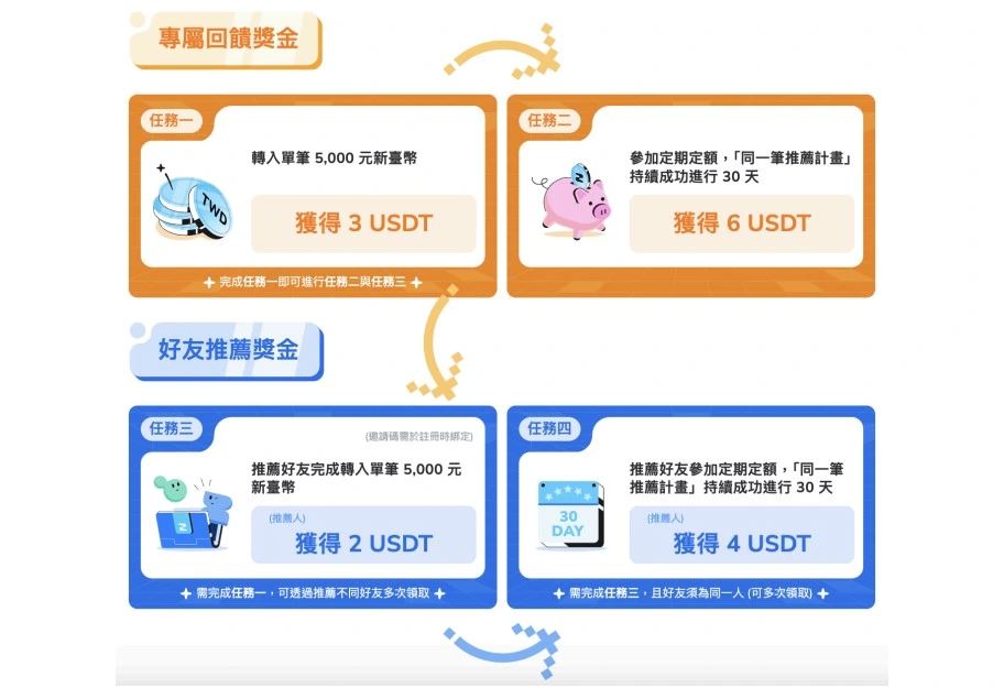 ZONE Wallet是什么?安全吗?ZONE Wallet钱包注册使用教学