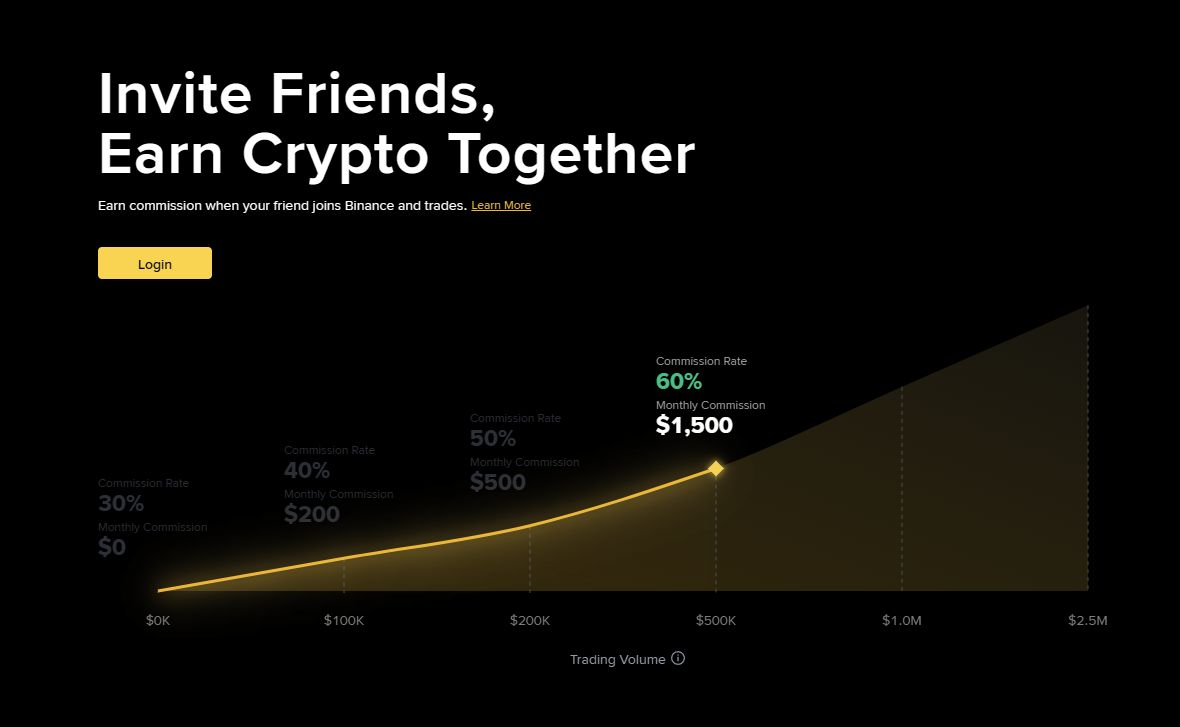 加入推荐计划的好处