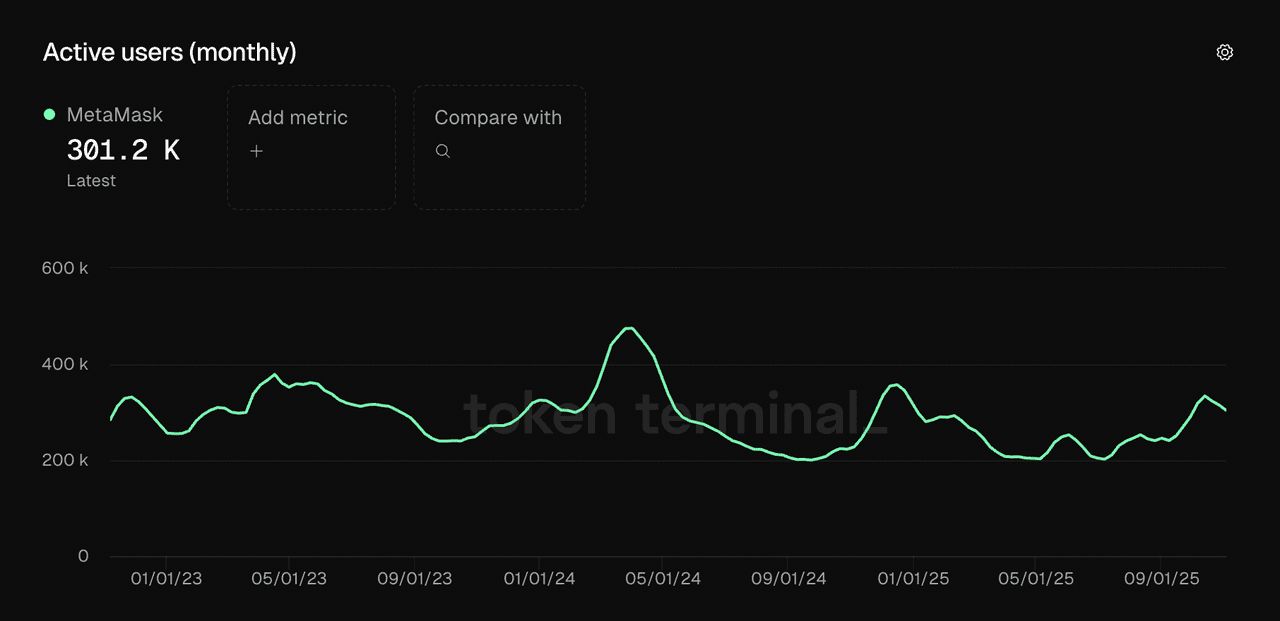 如何将Polygon (POL) 新增至MetaMask 钱包?详细图文步骤教学_图2