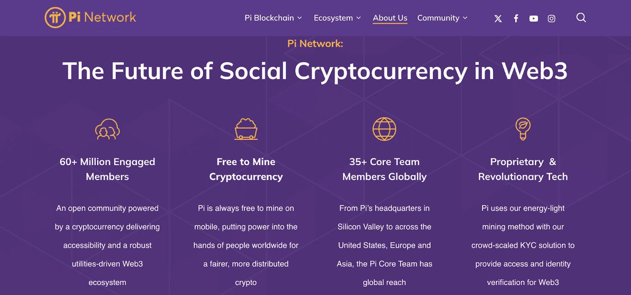 什么是 Pi ($PI) 币以及什么是 Pi Network 钱包?