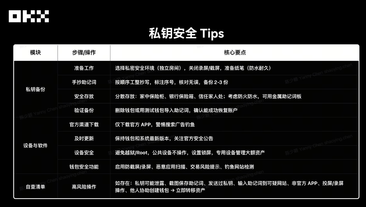 OKX Web3私钥安全深度解析:揭秘私钥泄露的三大陷阱与防护指南