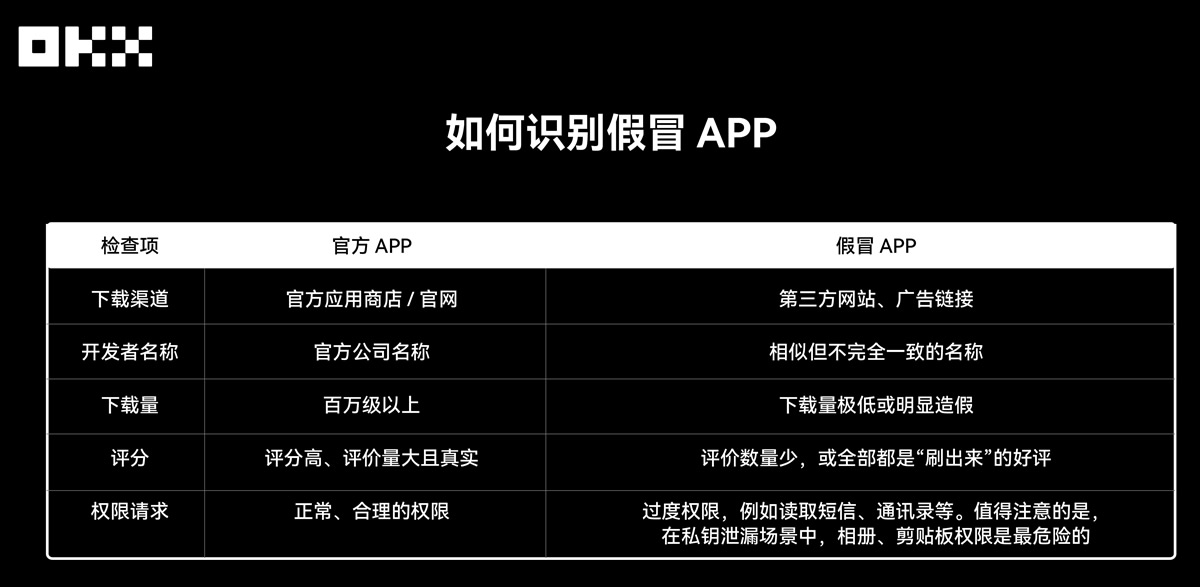 OKX Web3私钥安全深度解析:揭秘私钥泄露的三大陷阱与防护指南