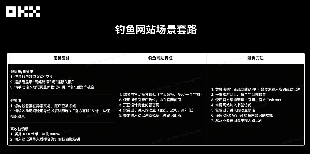 OKX Web3私钥安全深度解析:揭秘私钥泄露的三大陷阱与防护指南