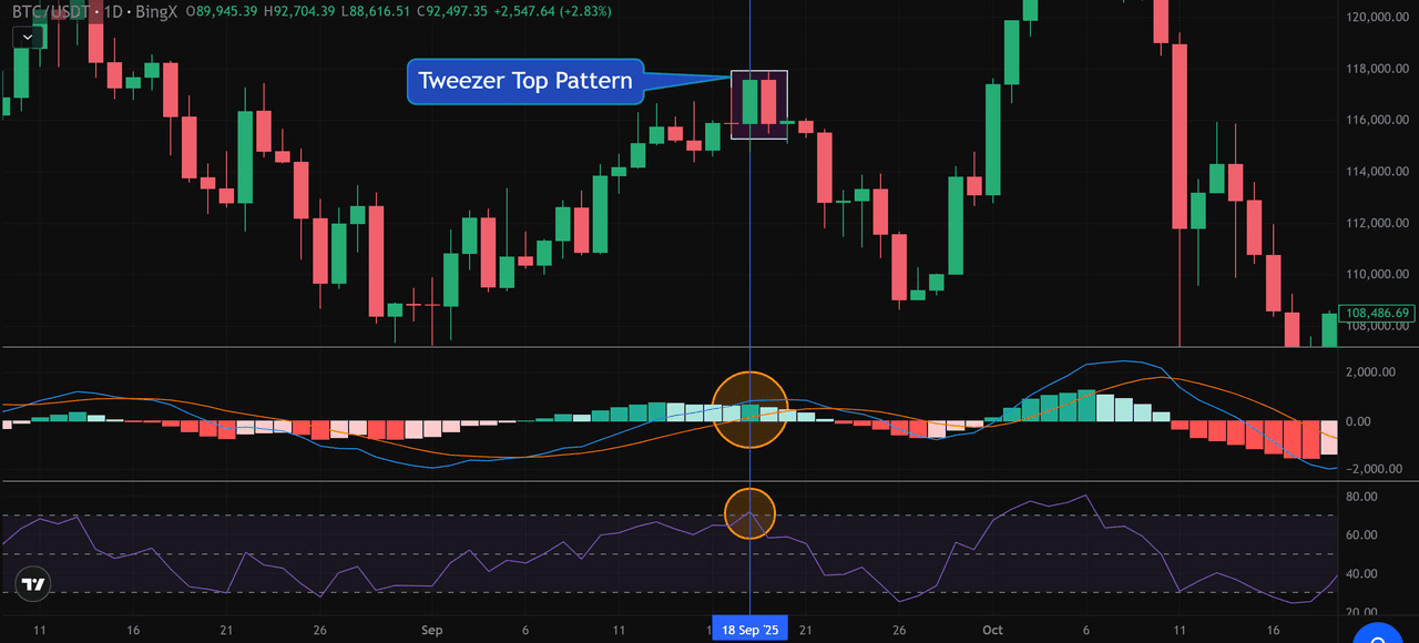 如何使用镊子顶部形态发现看跌逆转_图2