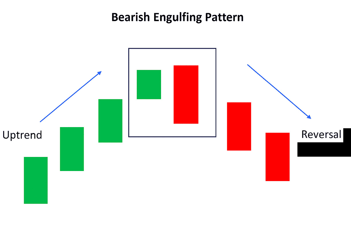 镊子形态与其他逆转信号对比
